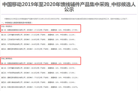 爱游戏官方网站-爱游戏aiyouxi（中国）
集团勇夺中国移动馈线辅件集采两个标包第一名